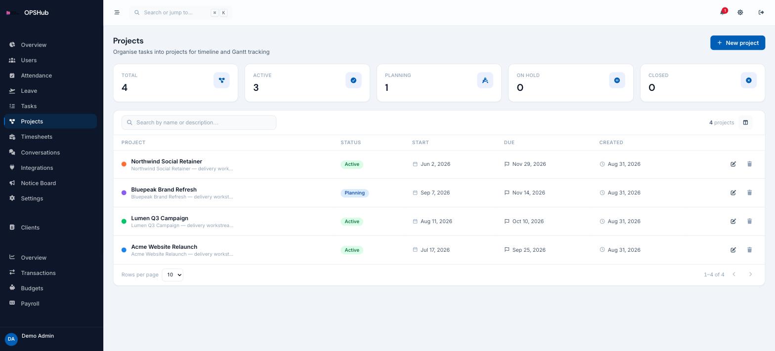 OpsHub projects screen with total, active, planning, on hold and closed counts above a table of projects showing status, start date and due date.