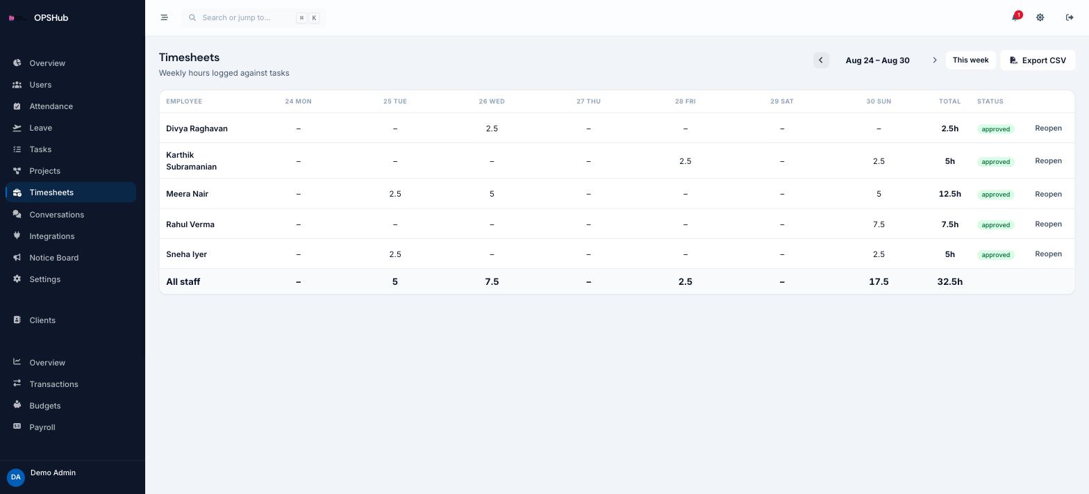 OpsHub weekly timesheet grid showing hours logged per employee per day for the selected week, with a CSV export action.